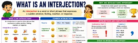 What Is an Interjection? A Beginner's Guide with Examples